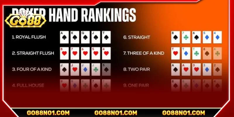 Cơ chế tính điểm của Poker được xác định theo từng giá trị lá